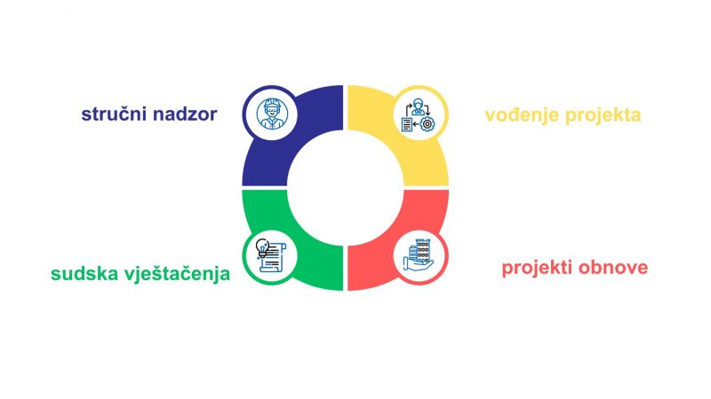 OSVRT NA 2025.: Temeljito i odgovorno u nove izazove